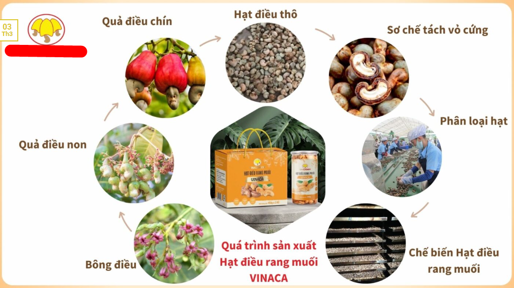 Quá trình sản xuất Hạt điều rang muối